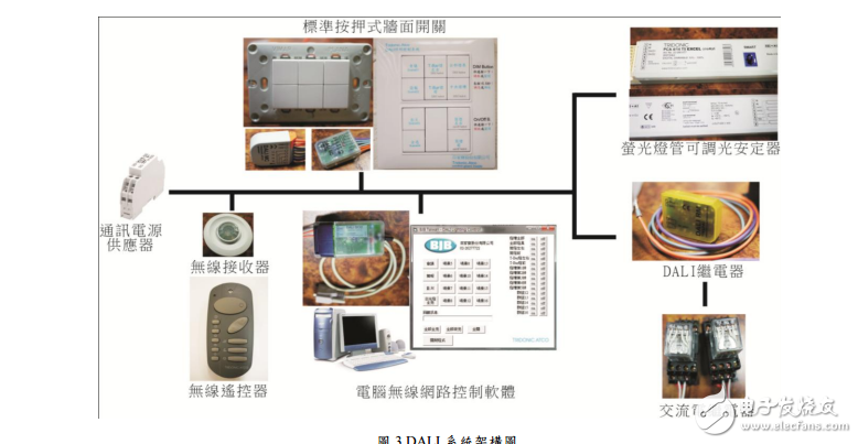 DALI燈光控制系統(tǒng)