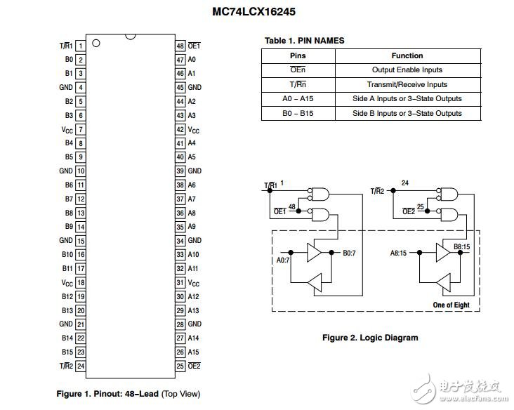 MC74LCX16245：低電壓CMOS 16位收發器