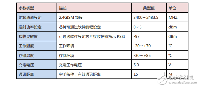 藍牙模塊LED運動手環方案的使用特點