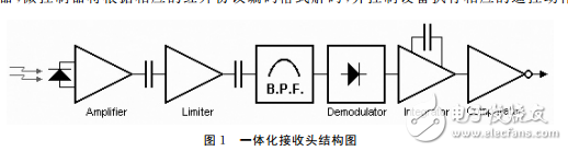 基于紅外接收組件IRli<x>nk的仿真遙控系統設計