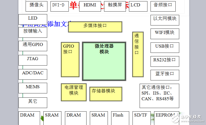 第3章  多核嵌入式系統硬件結構