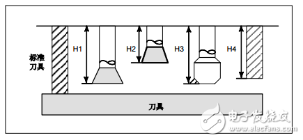 FANUC_Series_30i_31i_32i_加工中心系統用戶手冊