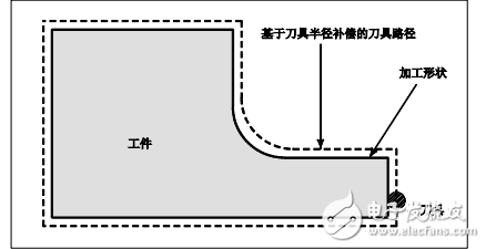 FANUC_Series_30i_31i_32i_加工中心系統用戶手冊