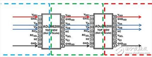  級聯隔離柵以滿足高爬電距離要求