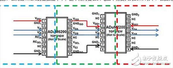  級聯隔離柵以滿足高爬電距離要求