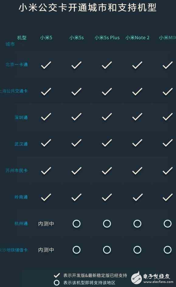 小米交通卡適配獲用戶好評，或遭iPhone7跟進！