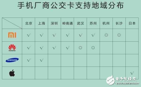 小米交通卡適配獲用戶好評，或遭iPhone7跟進！