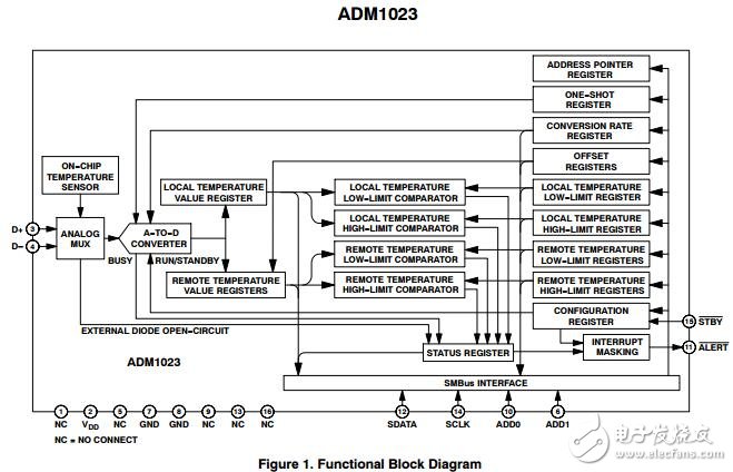 系統溫度傳感器、ACPI-Compliant精度高