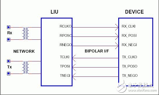 NRZ碼的應用資料下載