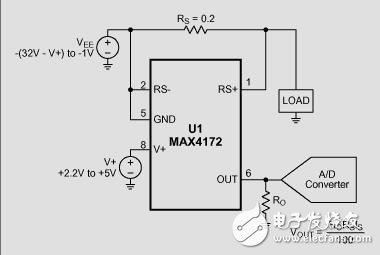 高側(cè)正電流傳感器監(jiān)測負電源
