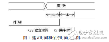 fpga經(jīng)驗談(華為)