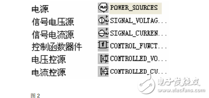 multisim_11的元件查找方法及器件表