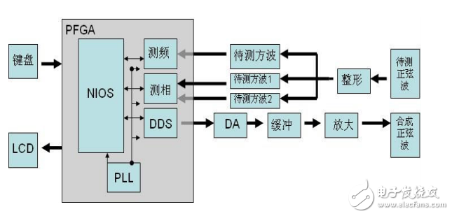 多功能計數器-華中科技大學