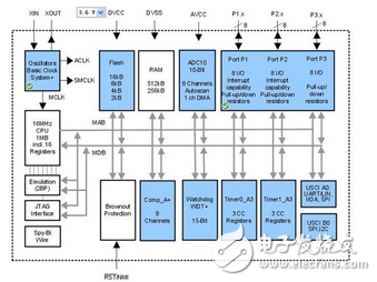 msp430g2553例程,msp430g2553初學到設計經驗分享