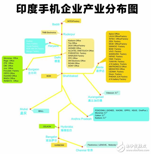 轉(zhuǎn)戰(zhàn)海外　國產(chǎn)手機抓緊布局產(chǎn)業(yè)鏈 印度是必爭之地