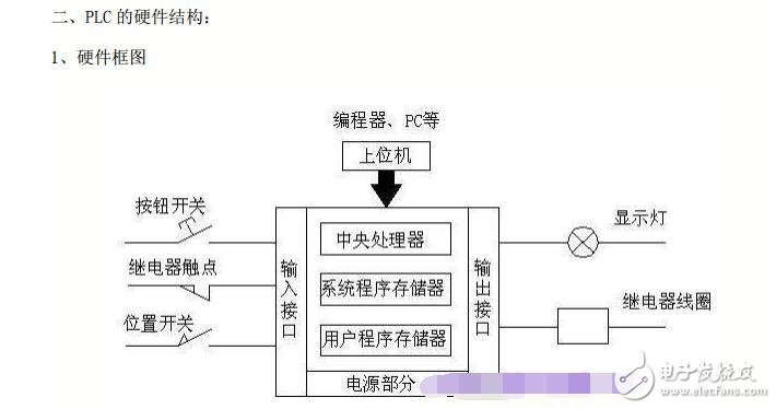 三菱plc編程實例