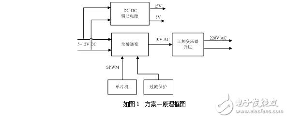 逆變電源設計報告