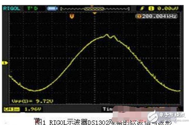 電源紋波