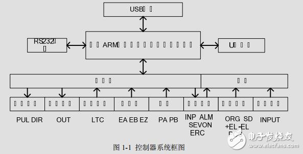 雷泰%20SMC6400四軸運動控制器硬件手冊