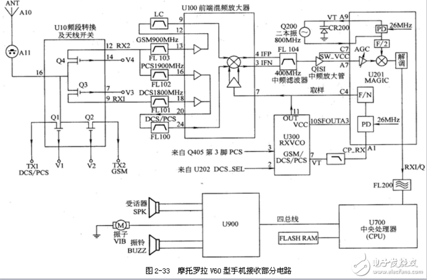 項(xiàng)目五：手機(jī)電路原理圖識(shí)圖