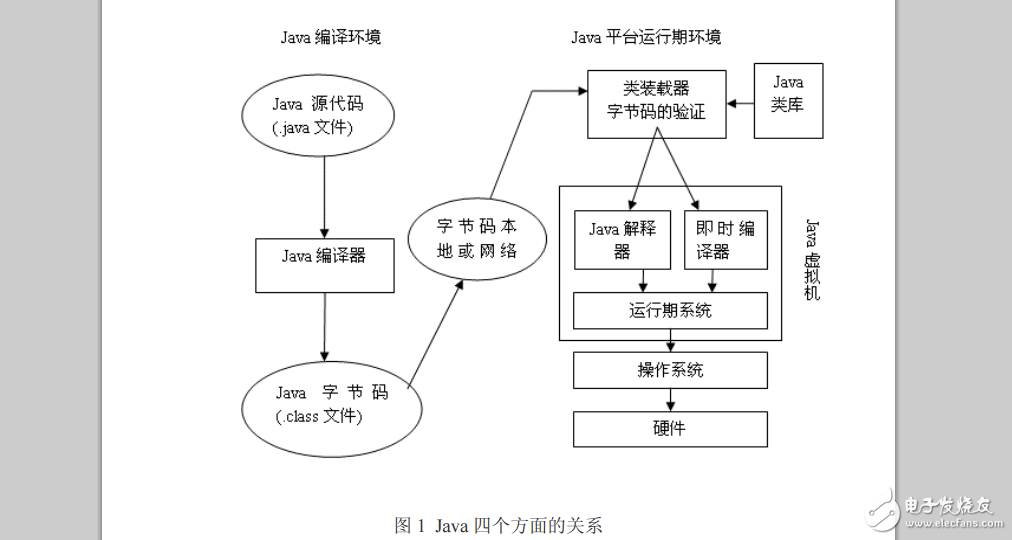 !Java虛擬機簡介