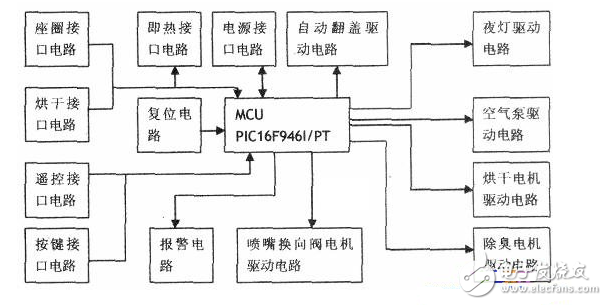 智能馬桶蓋有必要嗎,分析智能馬桶蓋的電子組件和電路圖