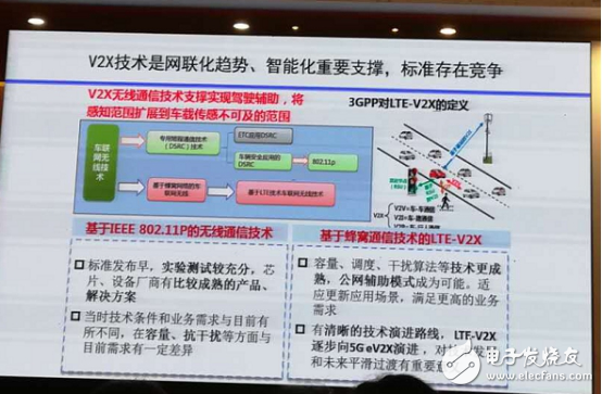 車聯網進入新一輪軌道，NXP如何開跑！