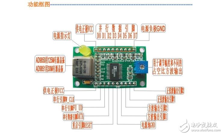 AD9850控制器使用說明書