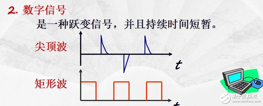 11門電路與邏輯代數