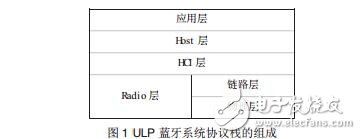 一種新興的藍牙技術_超低功耗藍牙技術