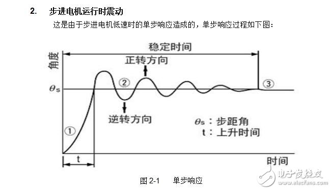 步進電機驅動控制板MT232V10資料合集V1.1