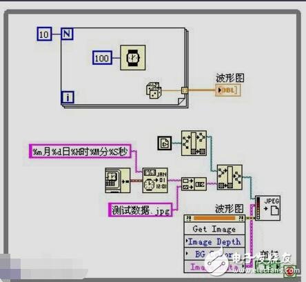 LABVIEW串口程序匯總