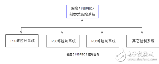 易控組態軟件使用說明書