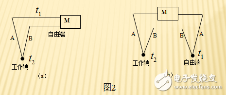 塞貝克熱差效應(yīng)