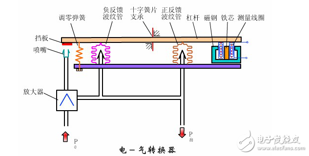 教程 電氣 電氣轉換器工作原理