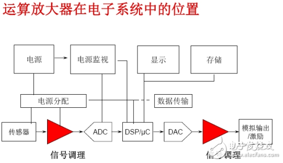 運放基礎