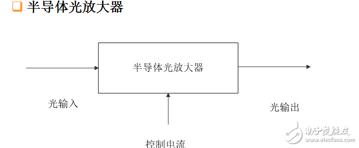 光交換技術(shù)