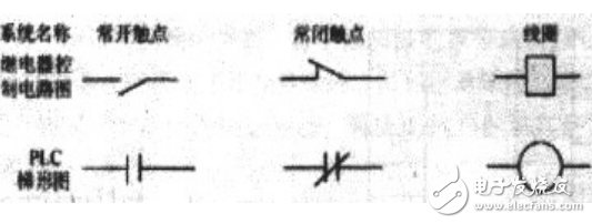 詳解學PLC之路(附各種圖例)精簡