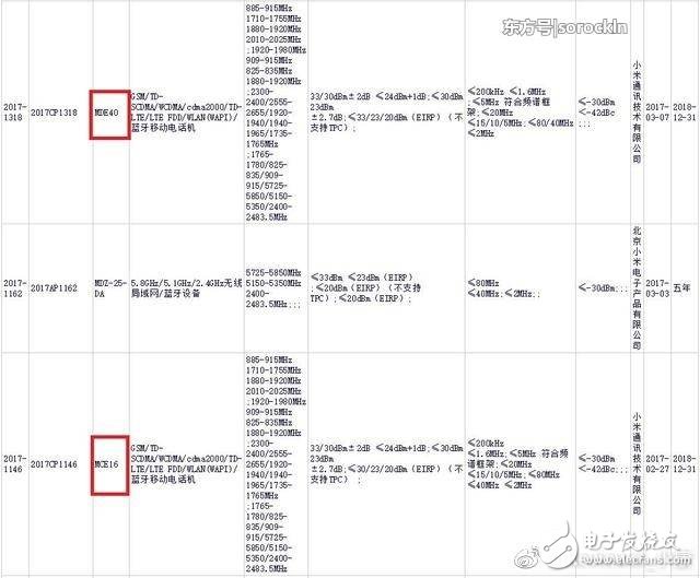 小米6將有珊瑚藍(lán)版，跑分完爆三星s8，性能強(qiáng)悍不失美感！