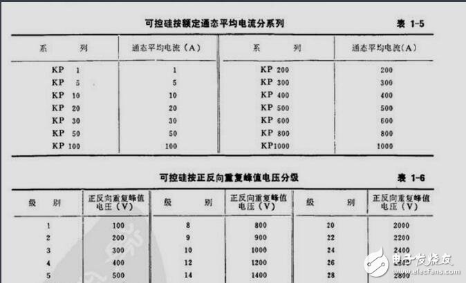 可控硅并聯阻容吸收電路的選型與計算