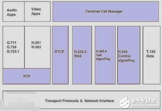 H323軟電話PHONE源代碼