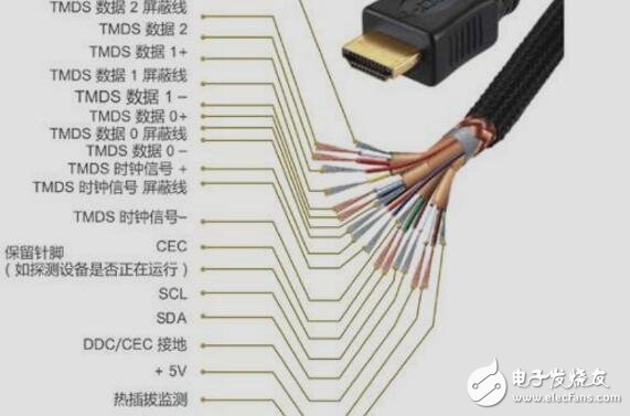 HDMI走線建議與高頻MEI干擾器件的選取