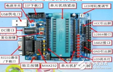 51單片機(jī)功能圖片Doc1