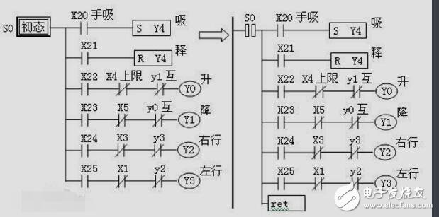 臺達PLC編程手冊