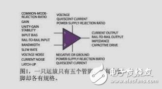 模電設計寶典：教你怎樣選擇運算放大器