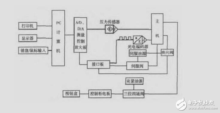 第2章 電氣控制系統的基本控制電路