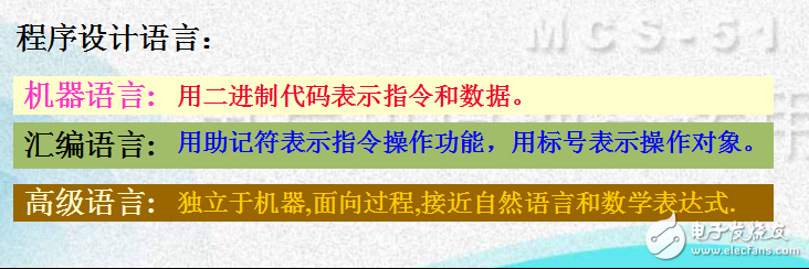 MCS-51單片機指令系統及匯編語言程序設計