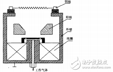 霍爾無柵離子源的離子束性能測試