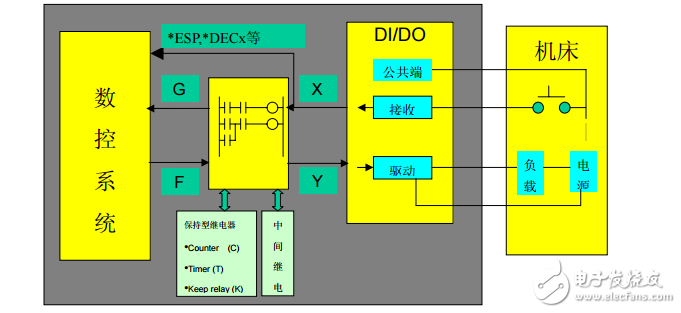 fanuc_看梯形圖的方法_很有用的哦