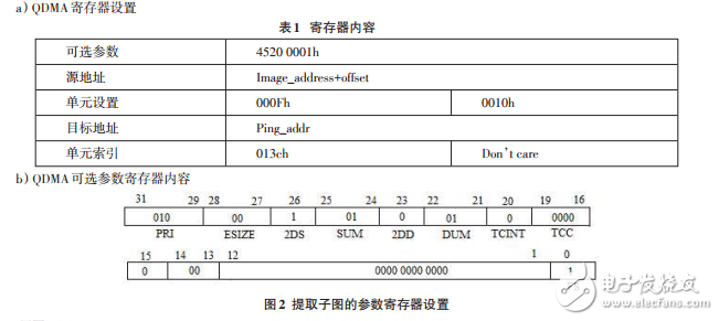 基于DSP的檢測算法實現及優化_李瓊